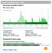 AlertMe  Energy with Google Powermeter