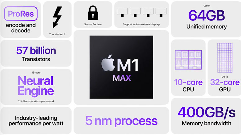 Apple M1 Max SoC