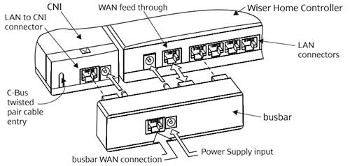 Clipsal C-Bus Wiser