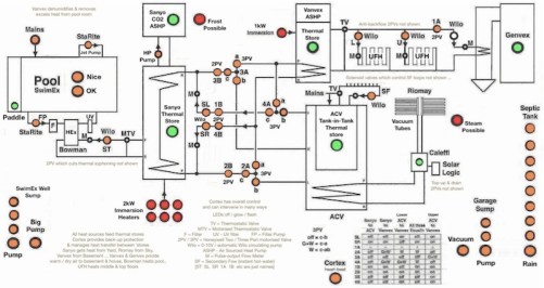 The UK’s Smartest Home? Wiring Diagram