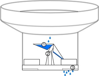 Netatmo Rain Gauge Diagram