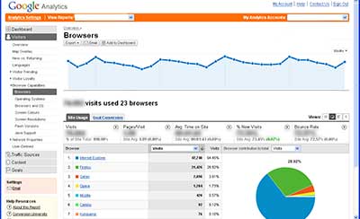 Google Analytics