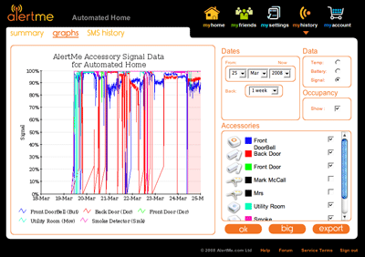 AlertMe Intelligent Home Security and Monitoring