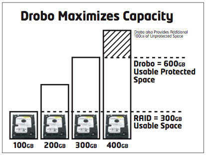 Drobo & DroboShare