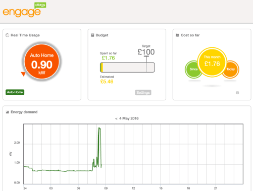 Efergy Chart 2