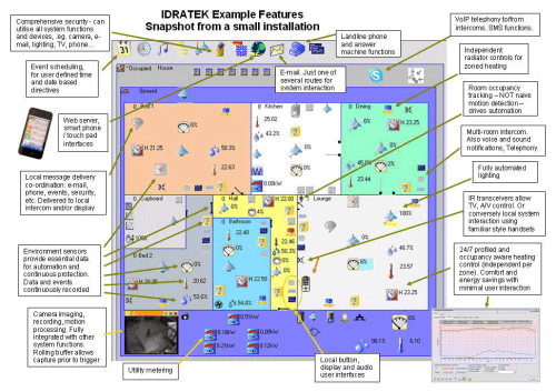 Idratek Assited Living Plan