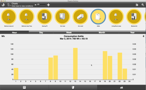 Plugwise Home Stretch 2.0 Kettle Graph