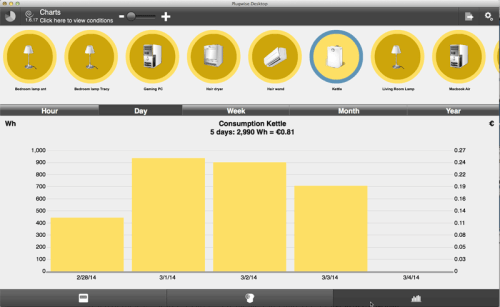 Plugwise Home Stretch 2.0 Consumption Graph