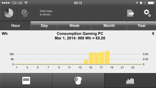 Plugwise Home Stretch 2.0 Gaming PC Power Consumption