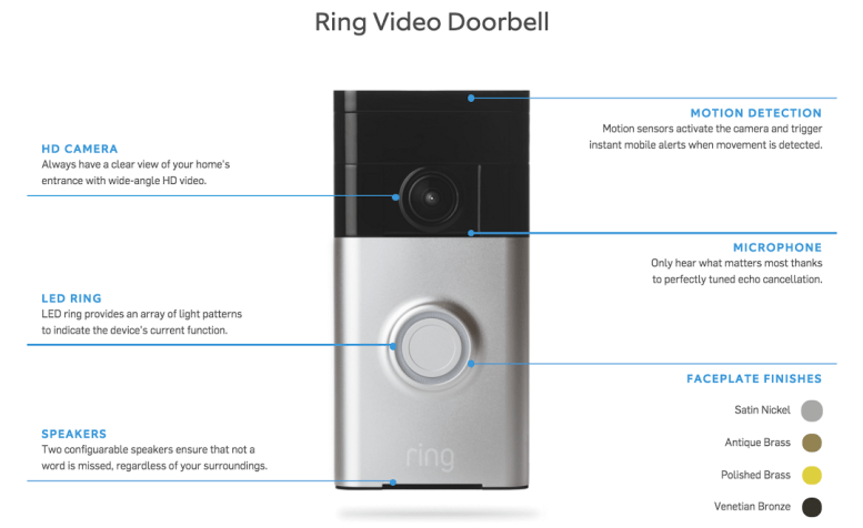 Ring Doorbell Features