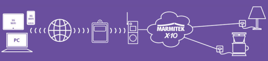 Marmitek TIP10RF IP to X10 RF Transceiver