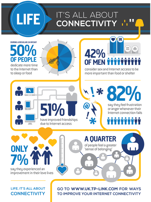 TP-Link Infographic