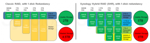 Synology Hybrid RAID Explained