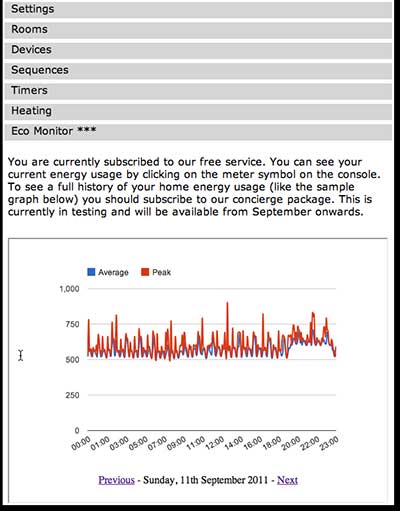 LightwaveRF Web Interface