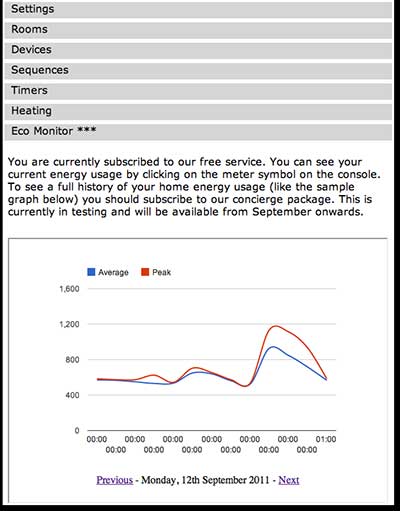 LightwaveRF Web Interface