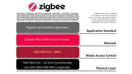 ZigBee Pro